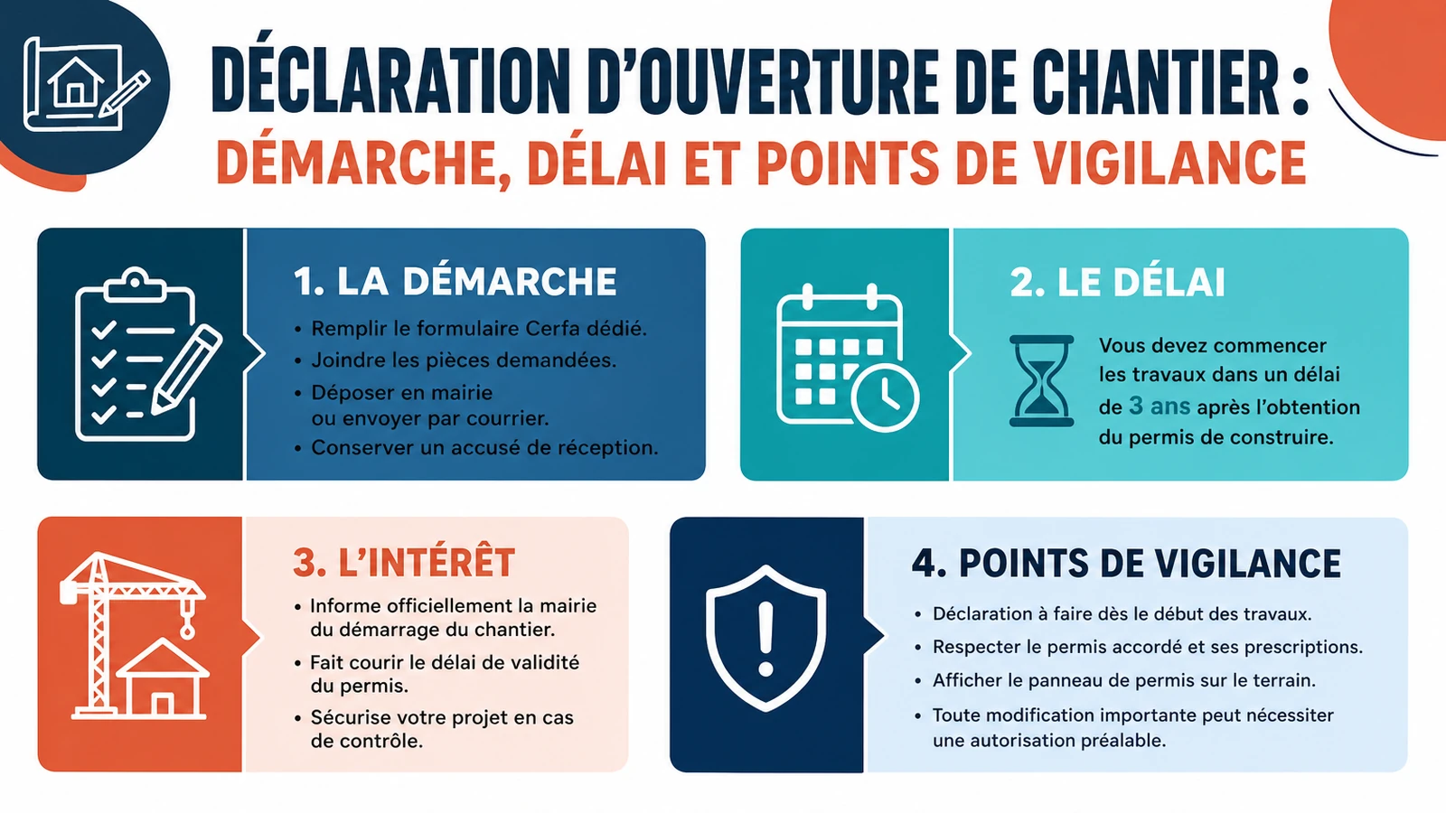 infographie sur Déclaration d'ouverture de chantier : démarche, délai et points de vigilance