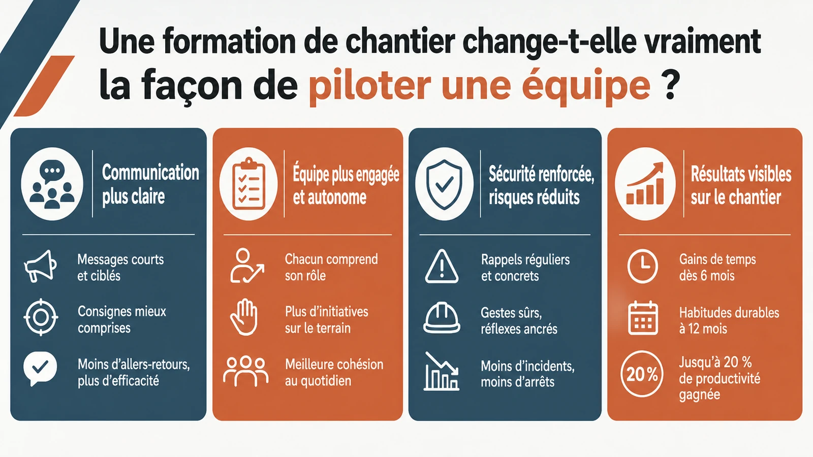 infographie sur Une formation de chantier laminutechantier change-t-elle vraiment la façon de piloter une équipe ?