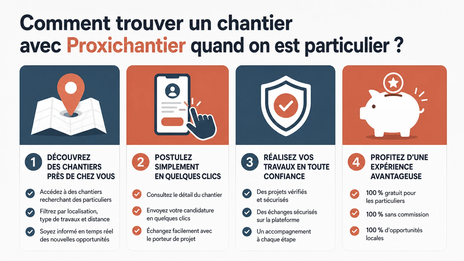 infographie sur Comment trouver un chantier avec Proxichantier quand on est particulier ?