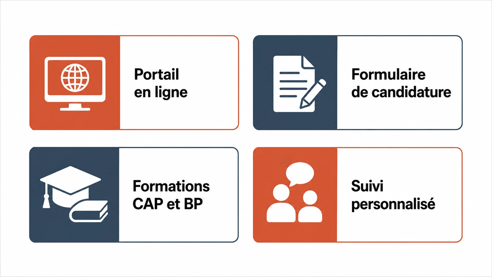 Diagramme des étapes de candidature et des formations en carrelage accessibles via le portail Netypareo BTP CFA.