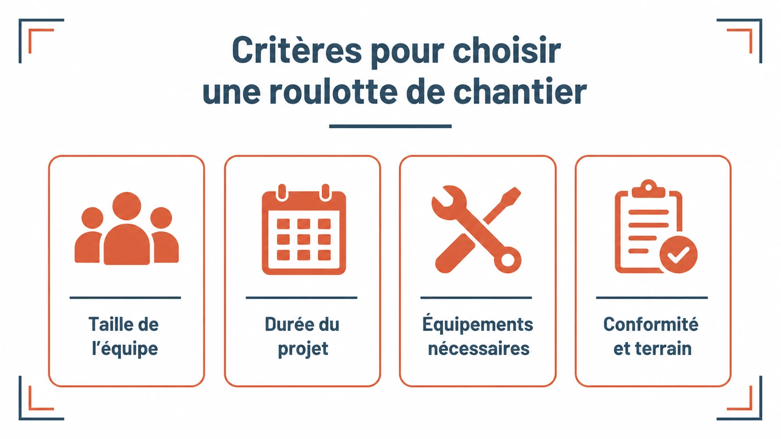 Schéma des quatre critères concrets à vérifier pour sélectionner une roulotte adaptée à un chantier de rénovation.